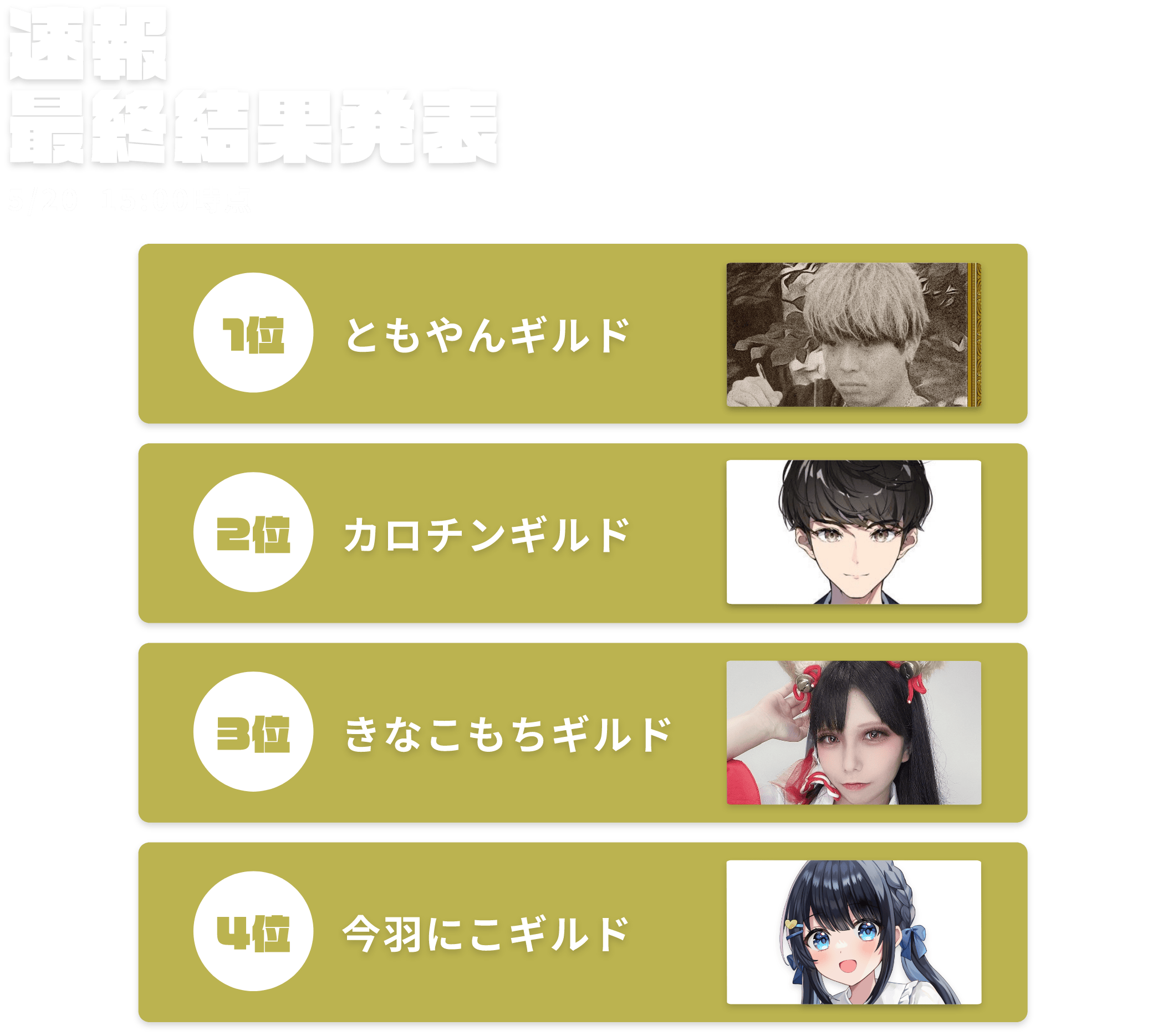 速報最終結果発表